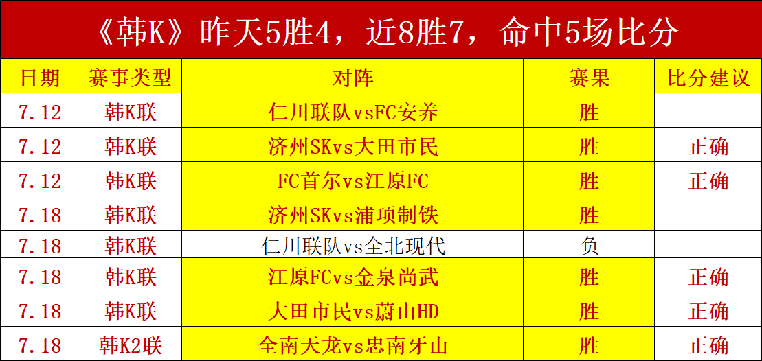 电竞战队新,成员加盟,春季赛蓄力,米博体育官网,米博体育App,米博体育直播,米博体育平台,米博体育备用
