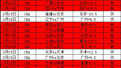 奥萨苏纳连战连胜，战意分析及专家推荐