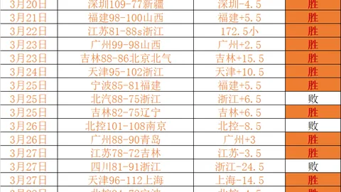 【独家揭秘】洪都甲专栏：深度解析胜负奥秘，比分详解一网打尽！